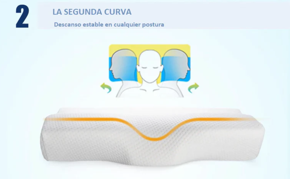 Almohada Ortopédica Cervical Premium CONFORTPLUS™